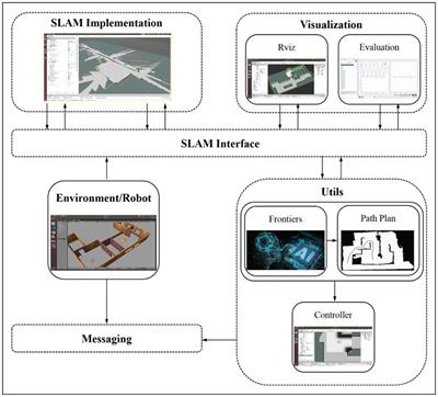 Multi-robot cooperative autonomous exploration via task allocation in terrestrial environments